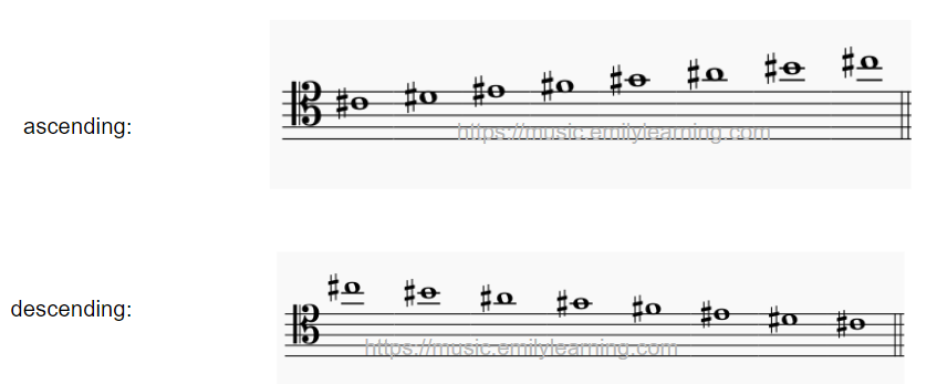 C# Major scale, both ascending and descending for tenor clef.