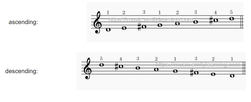 D Major ascending and descending scales in treble clef with fingerings included.