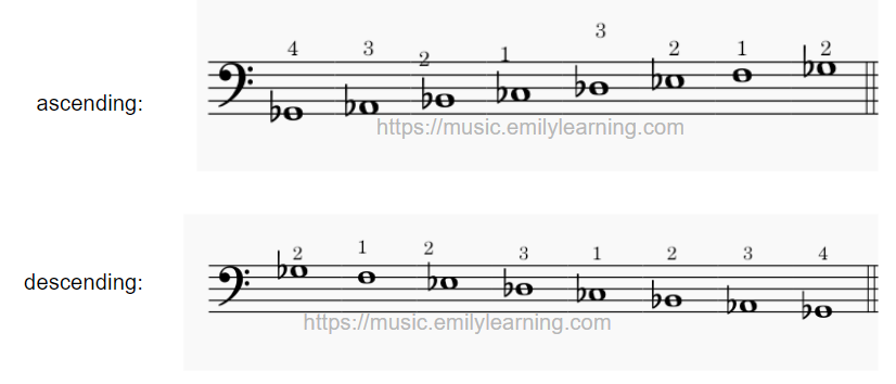 G flat Major ascending and descending scales in bass clef with fingerings included.