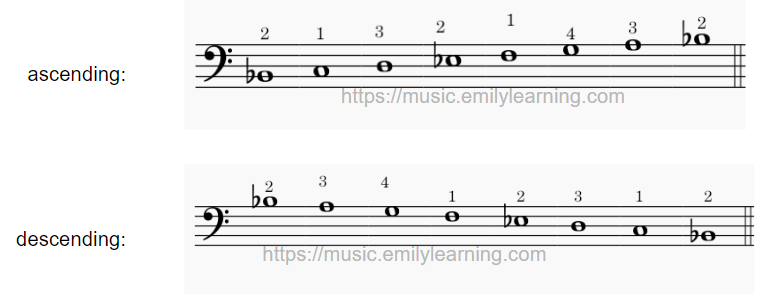 B flat Major ascending and descending scales in bass clef with fingerings included.