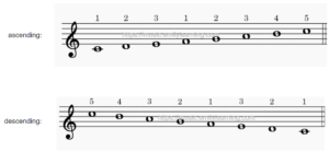 C Major Scale - Emily Learning Music